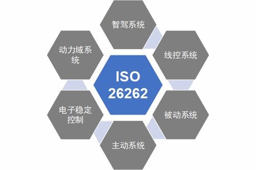 ISO 26262與汽車功能安全 定義、開發(fā)流程及工程師核心角色